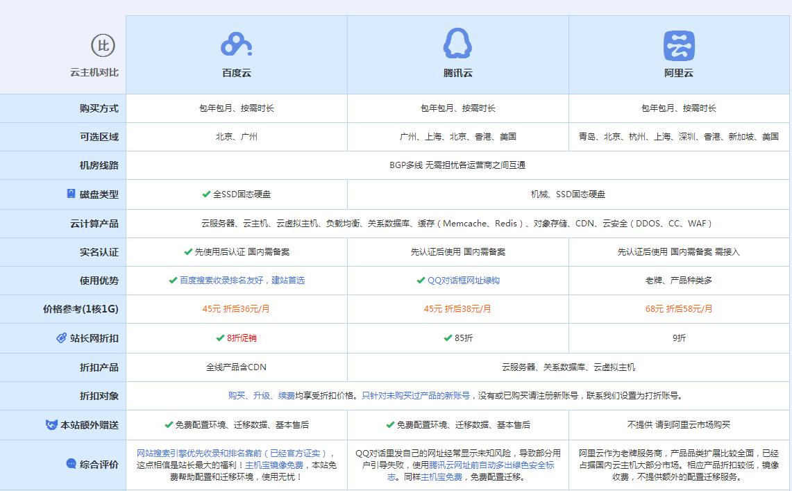 港闸云主机代理对比.jpg